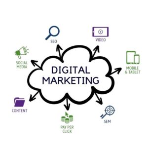 digital marketing importance